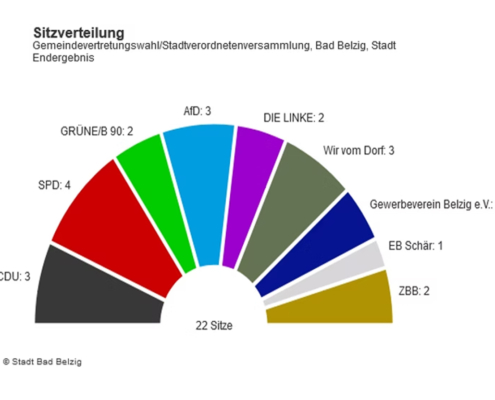 Sitzverteilung SVV Bad Belzig: ZBB mit zwei Sitzen